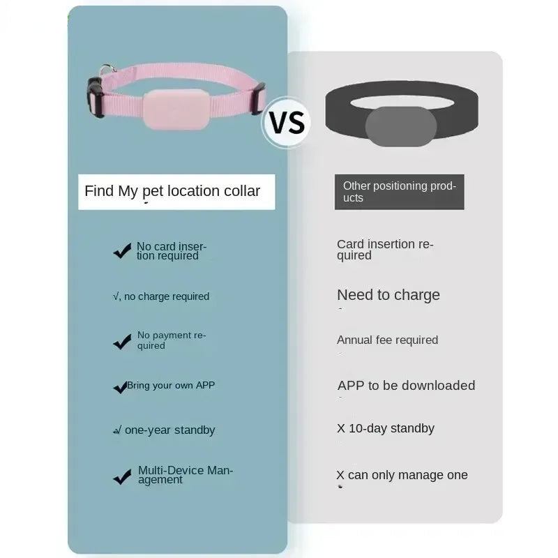Find My Pet Positioning Collar Waterproof Dog Gps Animal Tracking Movement Alert anti Lost Tracker Cats Remote Global Locator
